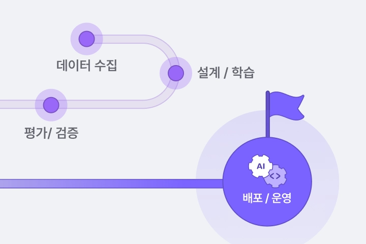 AI 모델 개발을 넘어, 합격을 좌우하는 배포·운영 경험까지