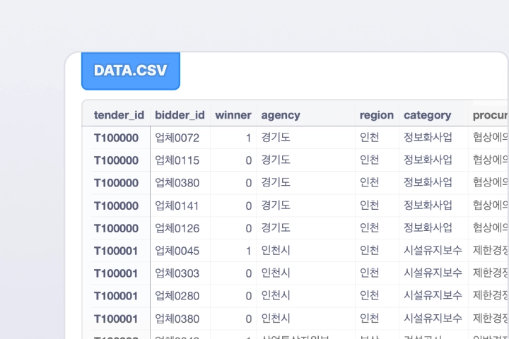 기업 실무 데이터로 완성하는 AI 문제 해결력
