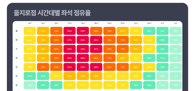 프롭테크 서비스 데이터 분석