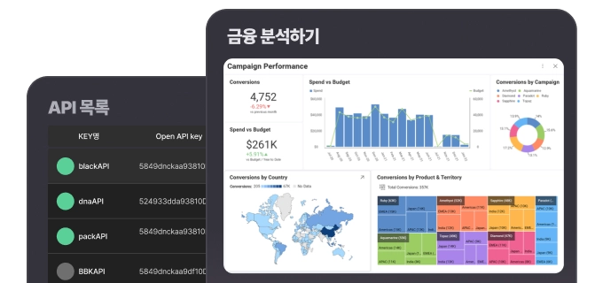 외부 API 연동 금융 분석 도구