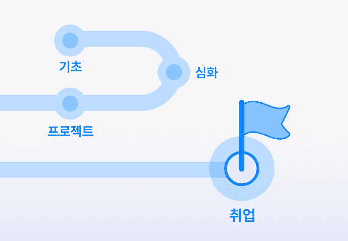 기초부터 심화까지 
단계별 커리큘럼