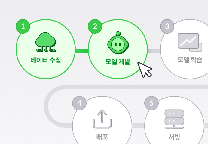 AI 이론 학습은 기본
실무 스킬까지 한번에