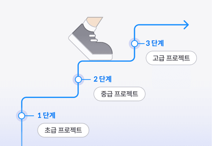 프로젝트 중심으로 실무 
스펙을 쌓는 커리큘럼