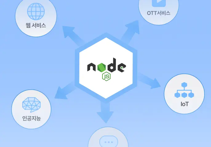 다양한 서비스 개발 가능