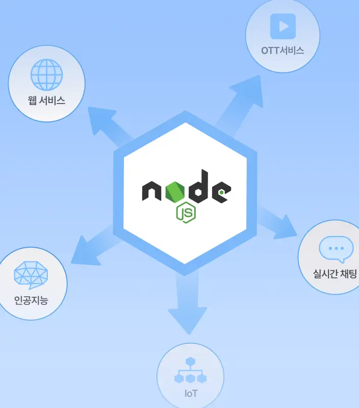 다양한 서비스 개발 가능