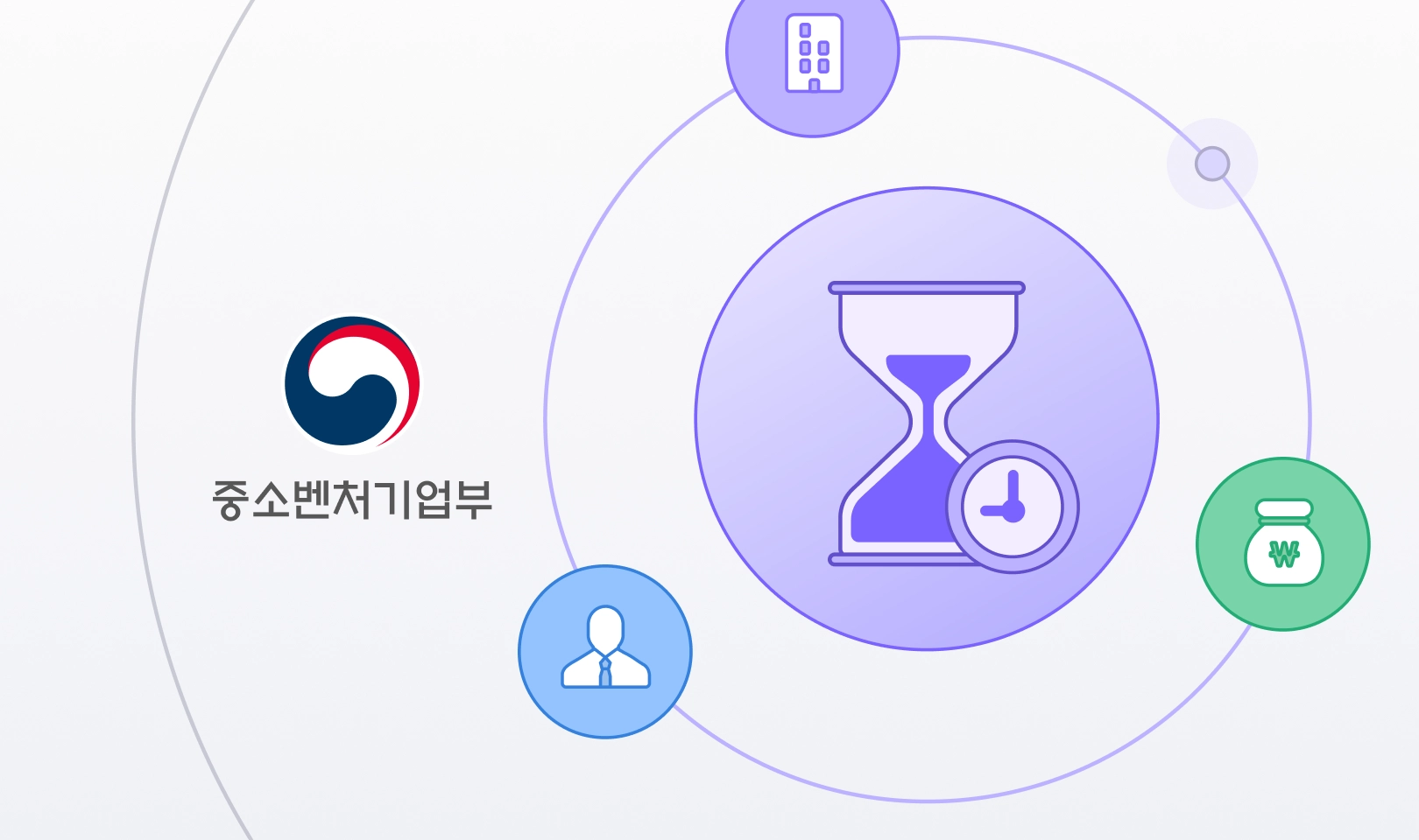 창업의 골든타임 2026년! 제품 출시까지 폭넓은 정책 지원