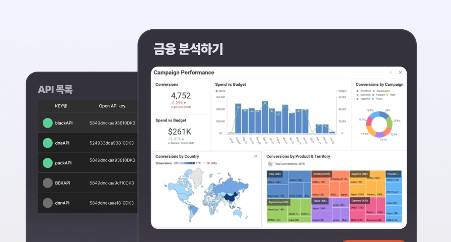 직원 관리·금융 분석 서비스 화면