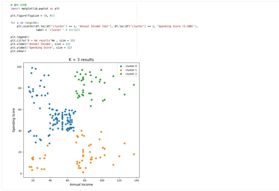 머신러닝을 활용한 데이터 분석