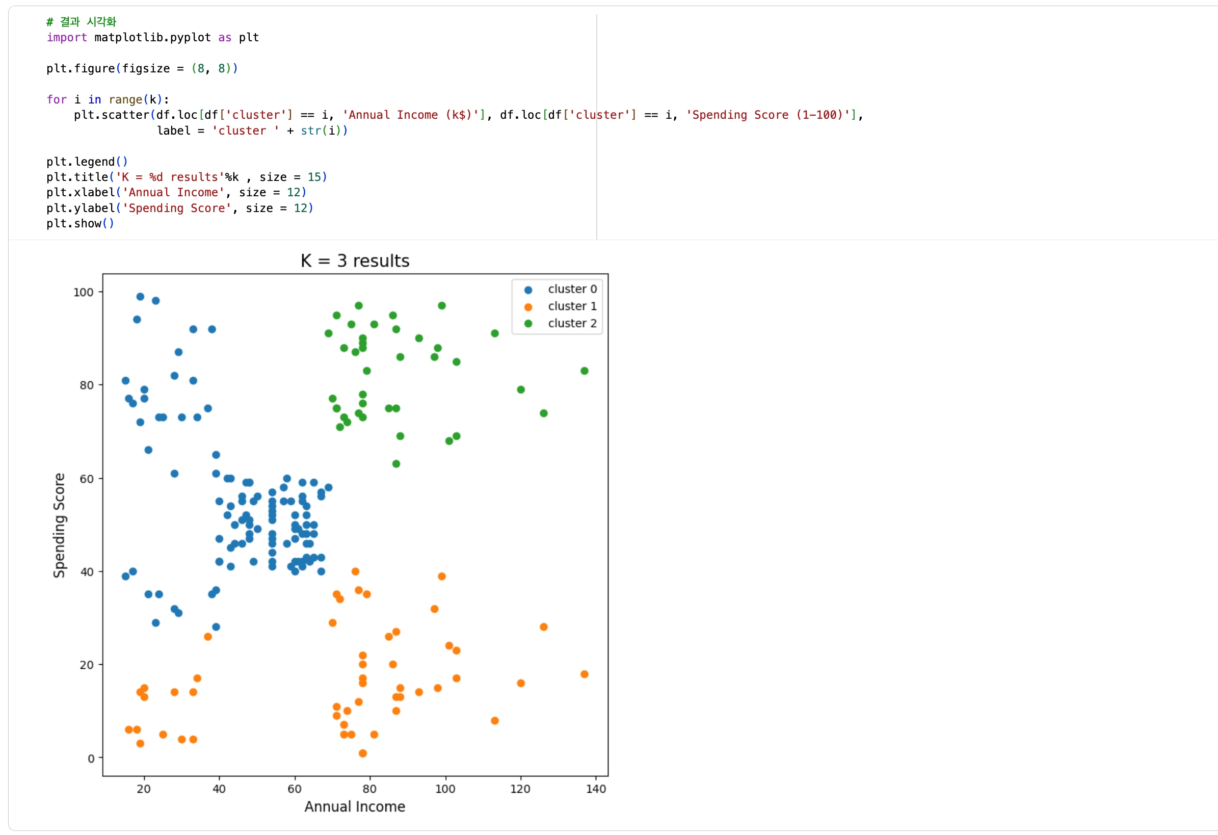 머신러닝을 활용한 데이터 분석