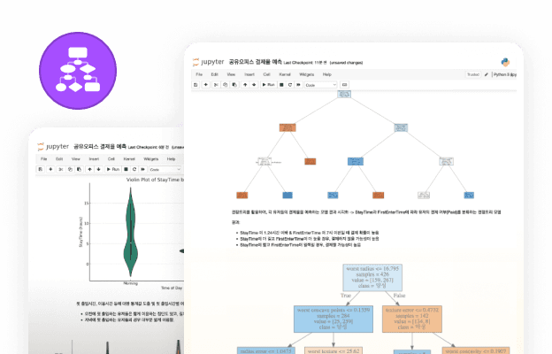머신 러닝, 예측 분석
