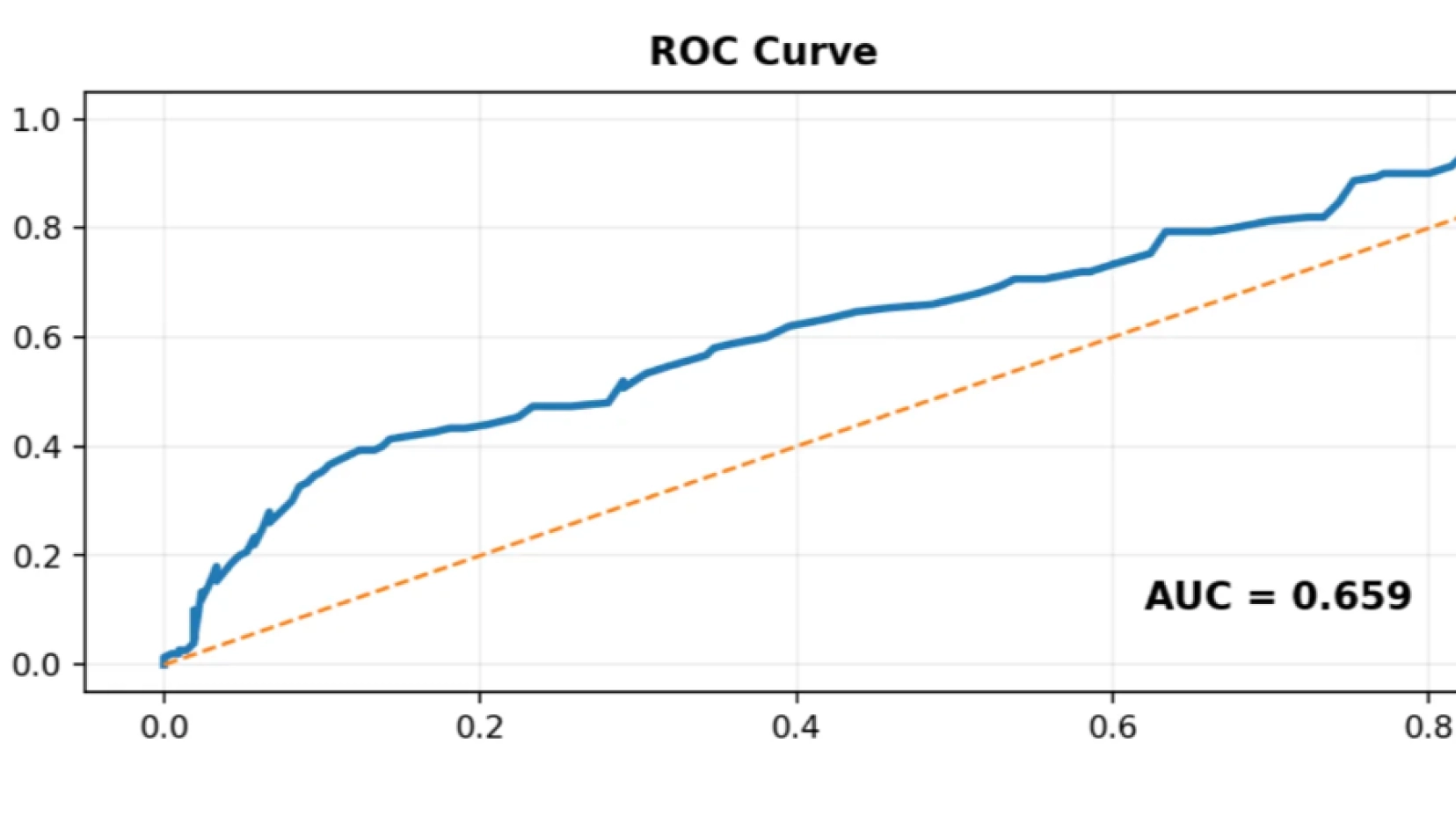 머신러닝 기초 모델링