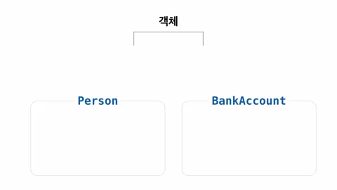 Java 기초와 객체 지향 설계