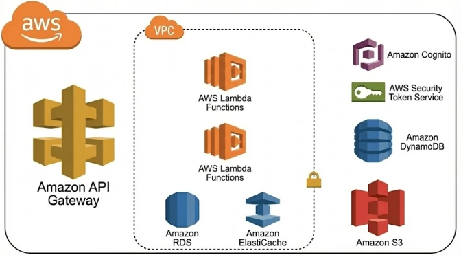 클라우드 환경 배포 인프라 구축