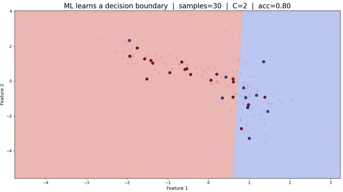 머신러닝 기초 및 활용