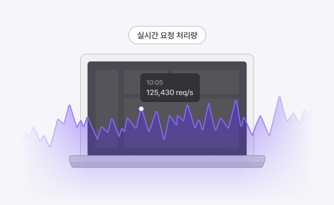 시스템 안정성 사고력 예시 화면
