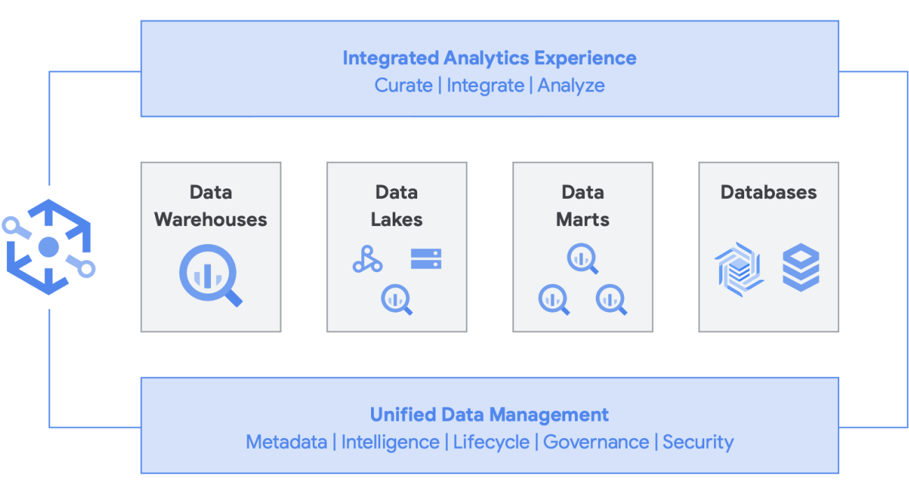 클라우드 데이터 분석