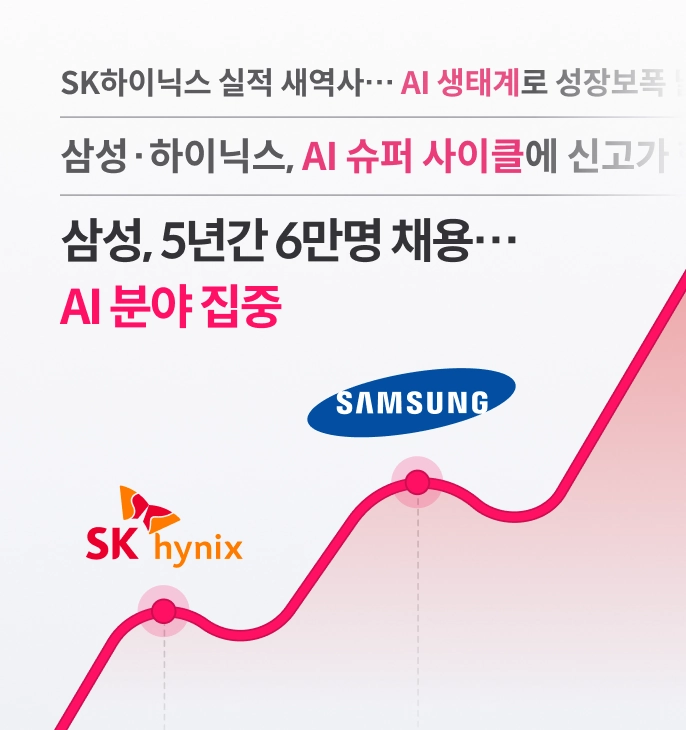 삼성·하이닉스, AI 슈퍼 사이클에 신고가 행진