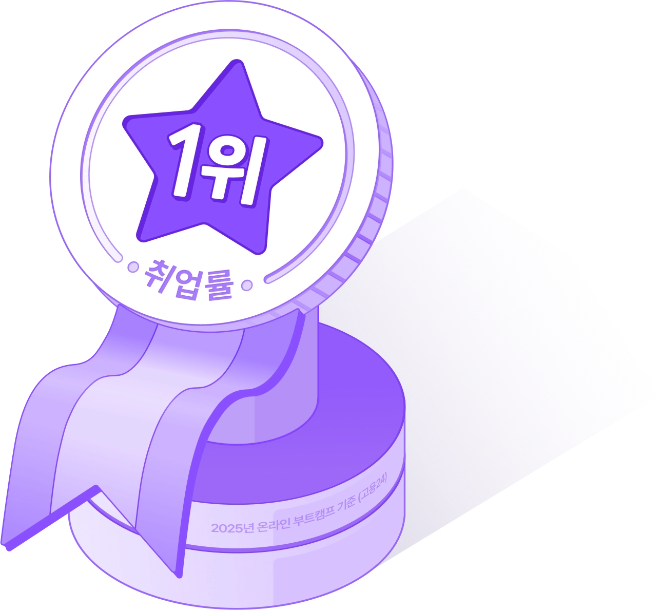 2025년 온라인 부트캠프 기준(고용24) 취업률 1위